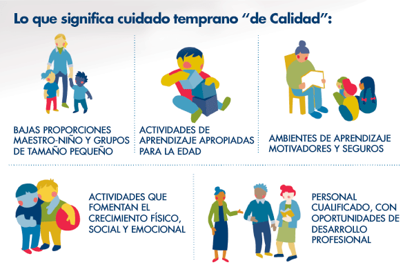 Esto es lo que significa cuidado temprano 'de calidad'